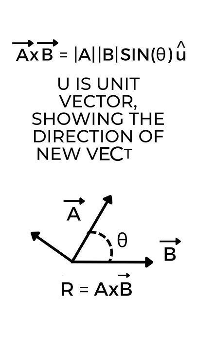 Multiplication Of Vectors Cross Product Vectors Physics 101 Youtube