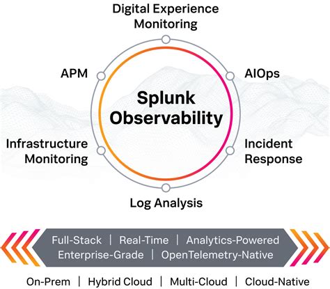 Observability Products Solutions Splunk