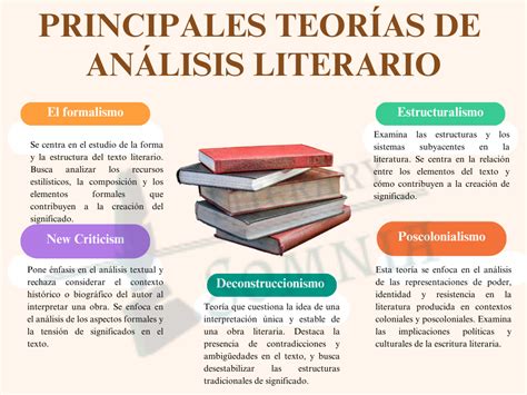 ¿qué Es El Análisis Literario Literatura