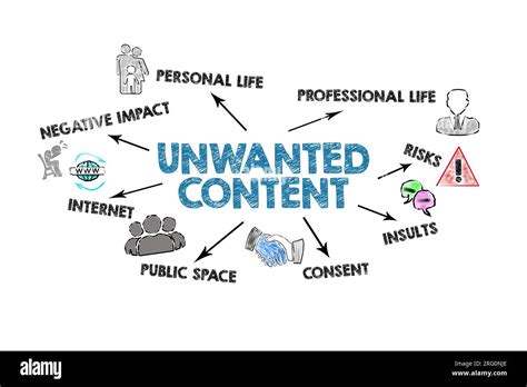 Unwanted Content Concept Illustrated Chart With Icons Keywords And Arrows On A White