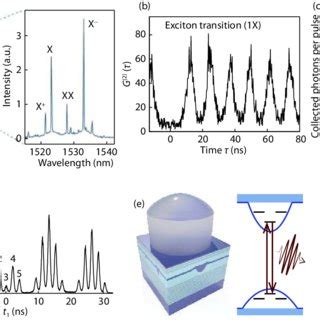 Color Online Simplified Schemes Of Optical Transitions From Different