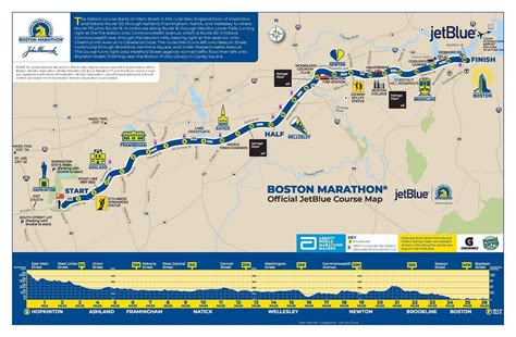 Course Map: Boston Marathon | Watch Athletics