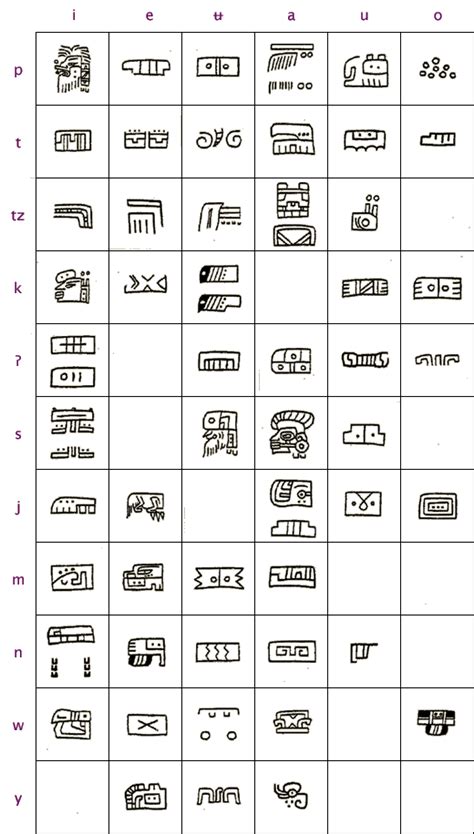 Olmec Glyphs