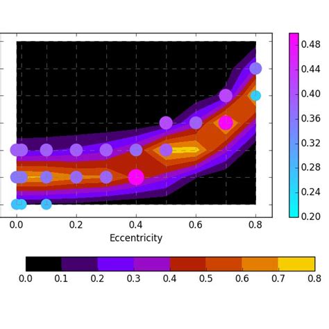 Habitability Map On The Semi Major Orbital Axis Vs Eccentricity Plane