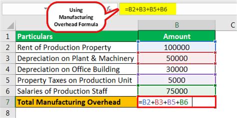 Manufacturing Overhead Formula What Is It Examples