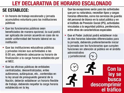 Congreso Sanciona Ley Declarativa De Horario De Trabajo Escalonado