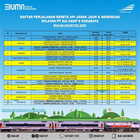 Rute Kereta Api – newstempo