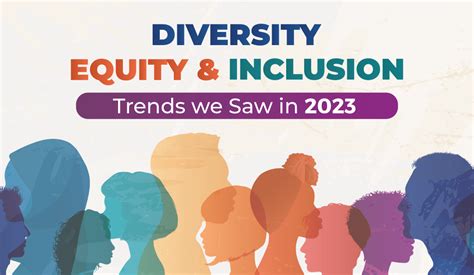 2023 Diversity Equity And Inclusion Elearning Solutions