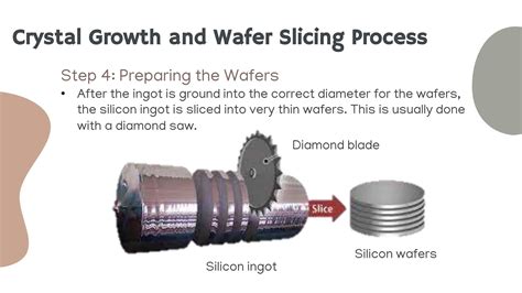 Wafer Processing Pptx