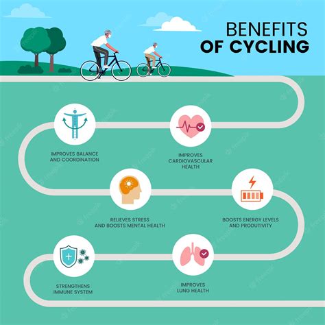 Premium Vector Benefits Of Cycling Infographic