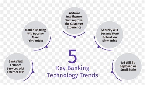 There Are Five Key Banking Technology Trends That The Challenges