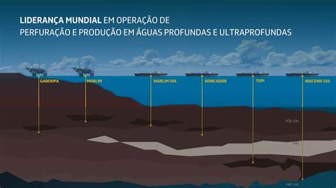 Opera Es Seguras E Sustent Veis Em Guas Profundas E Ultraprofundas