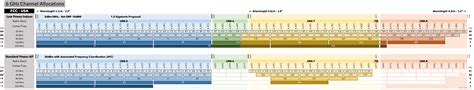 new channels for FCC after Wi Fi 6E 6g psc channel CSDN博客