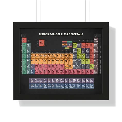 Periodic Table Of Classic Cocktails Framed Print Murellos