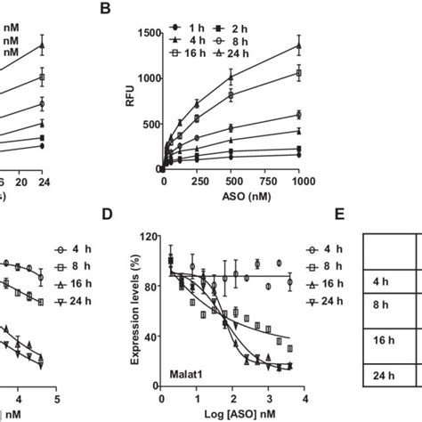 Proposed Model Of Lbpa Mediated Ps Aso Trafficking And Release Ps Asos