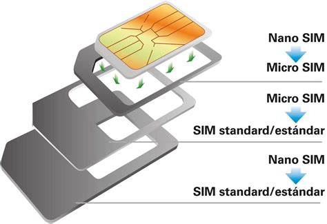 Cómo configurar la SIM en un celular paso a paso