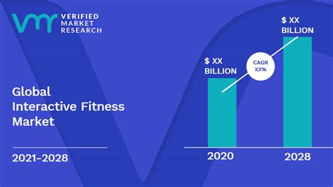 Interactive Fitness Market Size Share Trends Opportunities Forecast