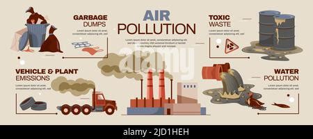 Ecology Infographics Set With Air Water And Soil Pollution And Charts