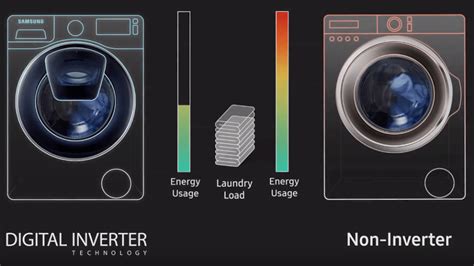 Samsung Digital Inverter