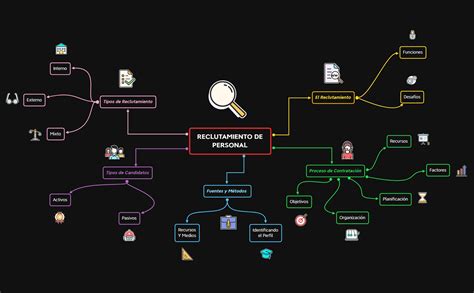 Xmind Share Xmind Mind Mapping Software