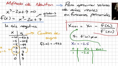 Como Calcular Newton Catalog Library