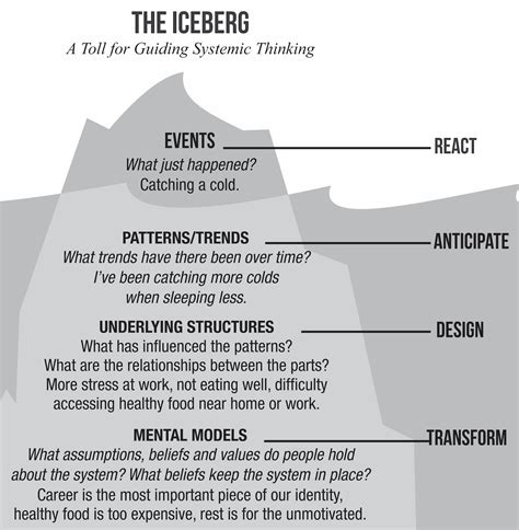 Diagrammatic Meaning