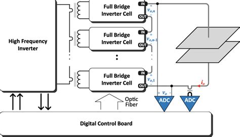 Versatile High Voltage Pulse Generator The Combination Of Isolated