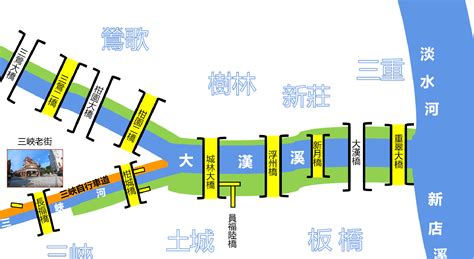 全新三峽自行車道 從大漢溪右岸自行車道一路連通到三峽老街咯！