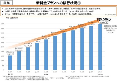 携帯電話「新料金プラン」の契約数は約5000万に、総務省の調査 ケータイ Watch