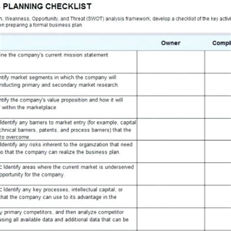 Business Continuity Checklist Template Dremelmicro