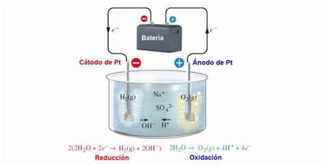 ¿qué Es La Electrólisis Así Se Hace El Hidrógeno Verde