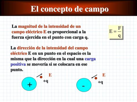 PPT El campo eléctrico PowerPoint Presentation free download ID