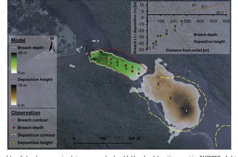 Figure From Analysis And Dynamic Modeling Of A Moraine Failure And