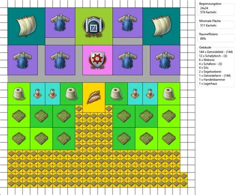 Anno 1800 production layouts | Layout, City layout, Building layout