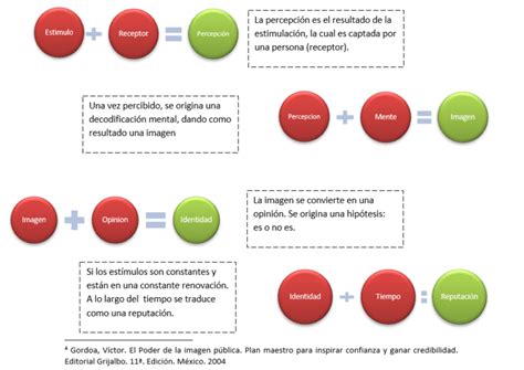 La imagen pública qué es y cómo gestionarla en una organización