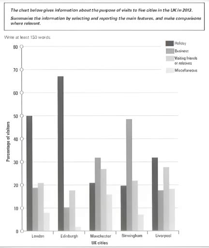 Band 6 Writing Task 1 The Chart Below Gives Information About The