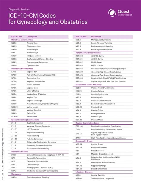 Icd 10 Code Genital Exam For Std