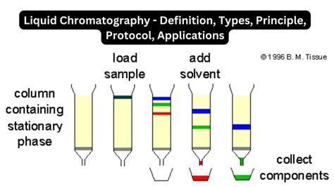 Liquid Chromatography Definition Types Principle Protocol