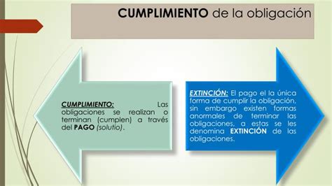 Ppt Derecho De Obligaciones Teoría De Las Obligaciones Powerpoint Presentation Id 2272862