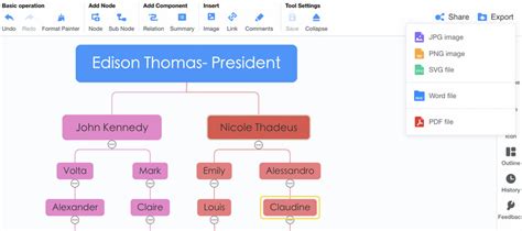 Organigramma In Word Creazione Di Un Organigramma In Un Editor Di