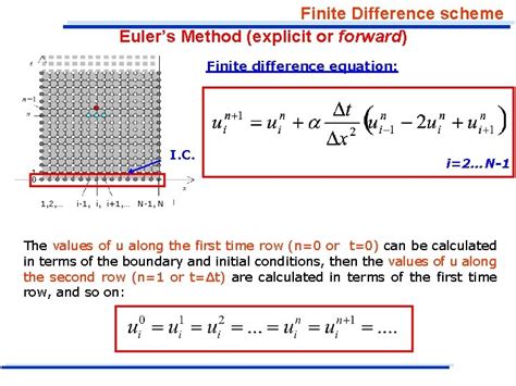 Numerical Methods To Solve Parabolic Pdes Mathematical Models