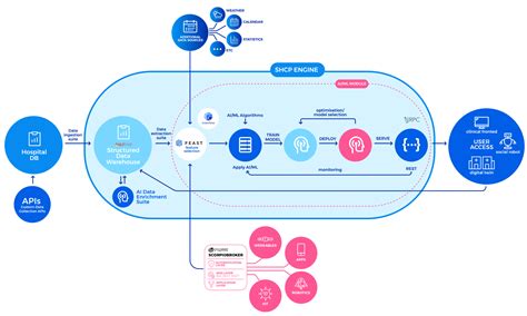 A Tour Through The Smart Hospital Care Pathway Engine The Soul Of The