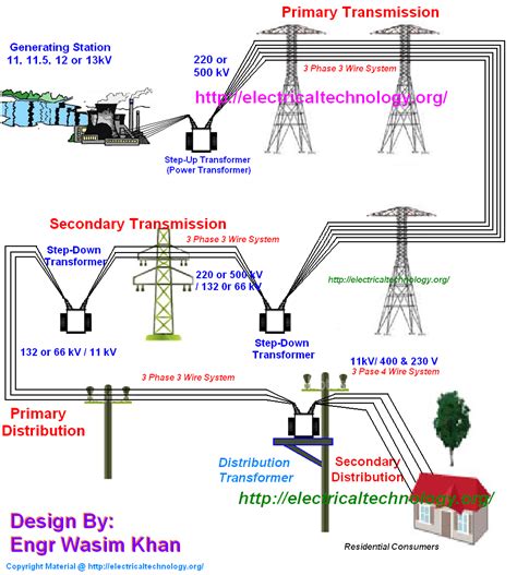 Block Diagram Of A Typical Ac Electrical Power Supply System