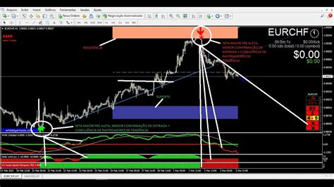 Indicador Forex Magico Win A Ferramenta Que Voc Precisa Para Lucrar