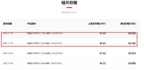 隆基、晶科、通威入选华能新疆13gw组件中标候选价格供货项目