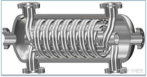 各类换热器与强化换热简述 知乎
