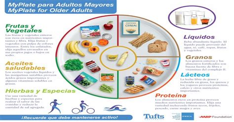 Download Pdf Myplate Para Adultos Mayores Myplate For Older Adults