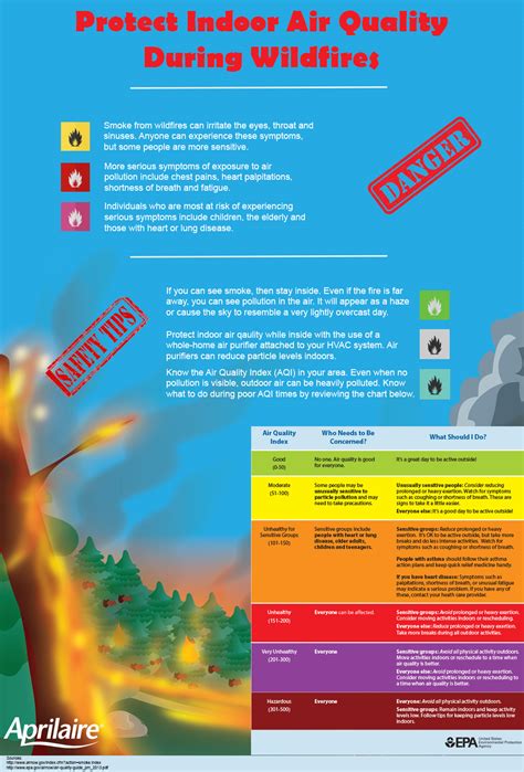 Improve Indoor Air Quality During Wildfires Aprilaire Blog