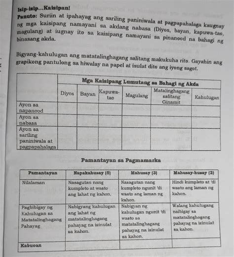 Suriin At Ipahayag Ang Sariling Paniniwala At Pagpapahalaga Kaugnayan