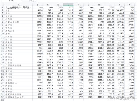 全国31省市gdp及农业系列数据集合（1999 2019年）人均农业产值分省 Csdn博客